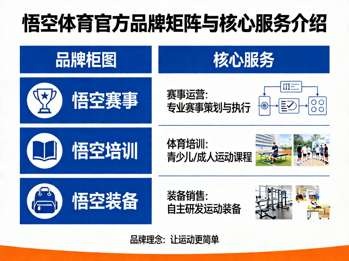 悟空体育官方品牌矩阵与核心服务介绍图示
